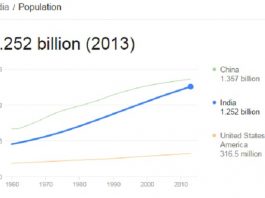 india population