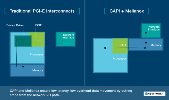OpenCAPI