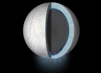 NASA says 2 moons in the Milky Way probably have Alien life NASA Milky Way Alien Life