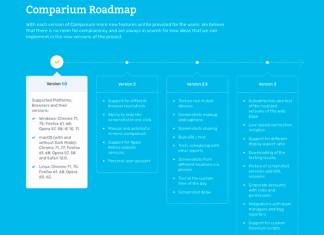 Easy Web - Testing Procedure with the Help of Comparium tool