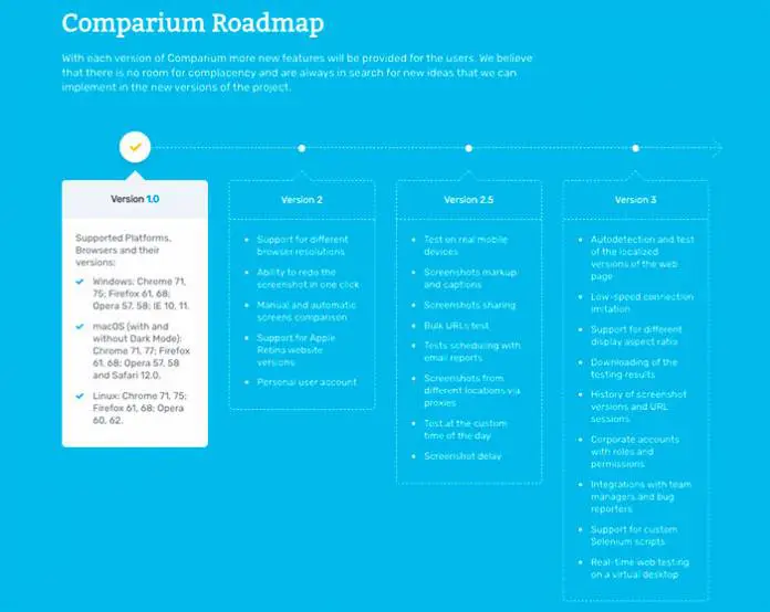 Easy Web - Testing Procedure with the Help of Comparium tool Easy Web - Testing Procedure with the Help of Comparium tool