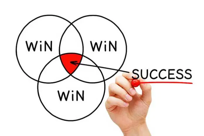The Perfect Deal: 3 Negotiation Tactics Everyone Should Know and Use The Perfect Deal: 3 Negotiation Tactics Everyone Should Know and Use